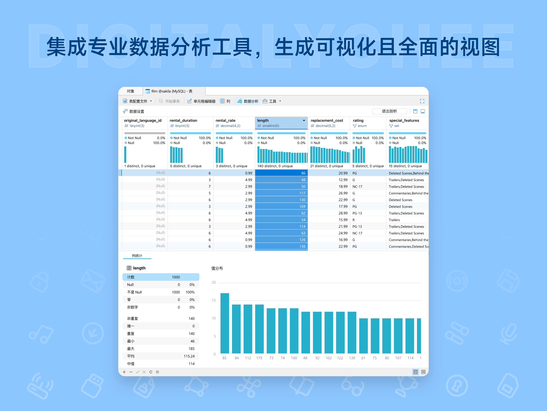 Navicat for PostgreSQL: 集成专业数据分析工具，生成可视化且全面的视图
