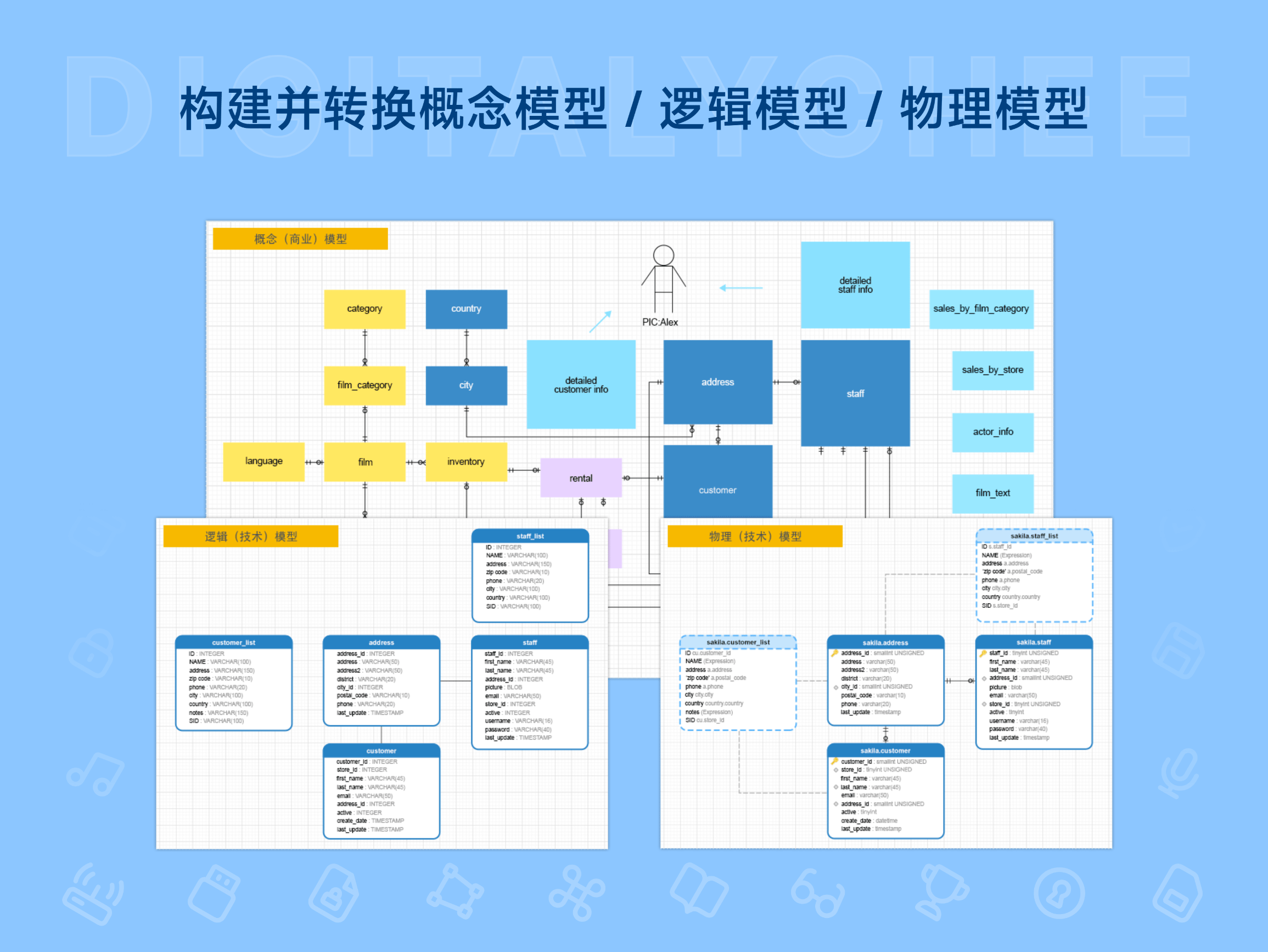 Navicat Data Modeler: 构建并转换概念模型 / 逻辑模型 / 物理模型