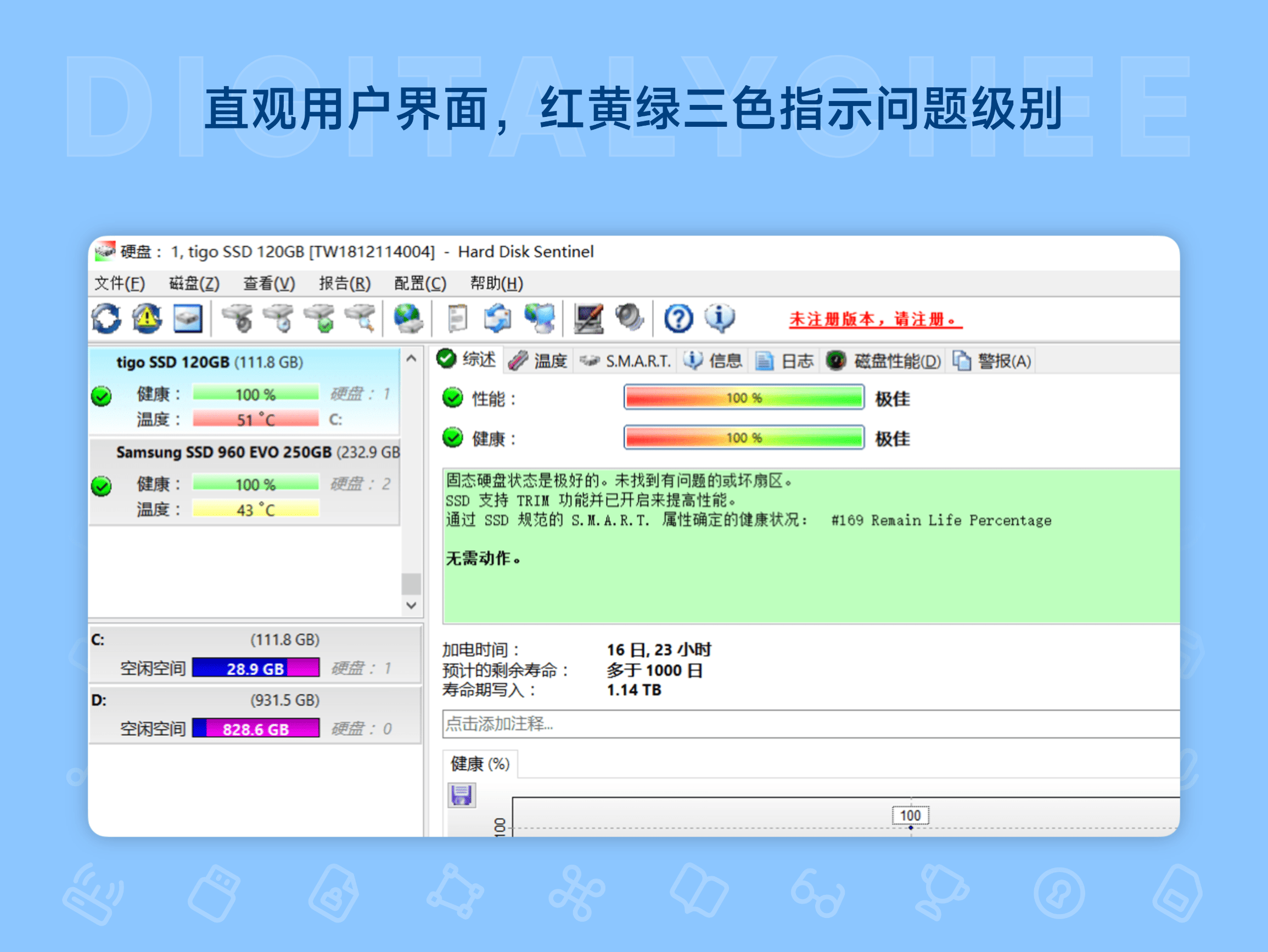 Hard Disk Sentinel: 直观用户界面，红黄绿三色指示问题级别