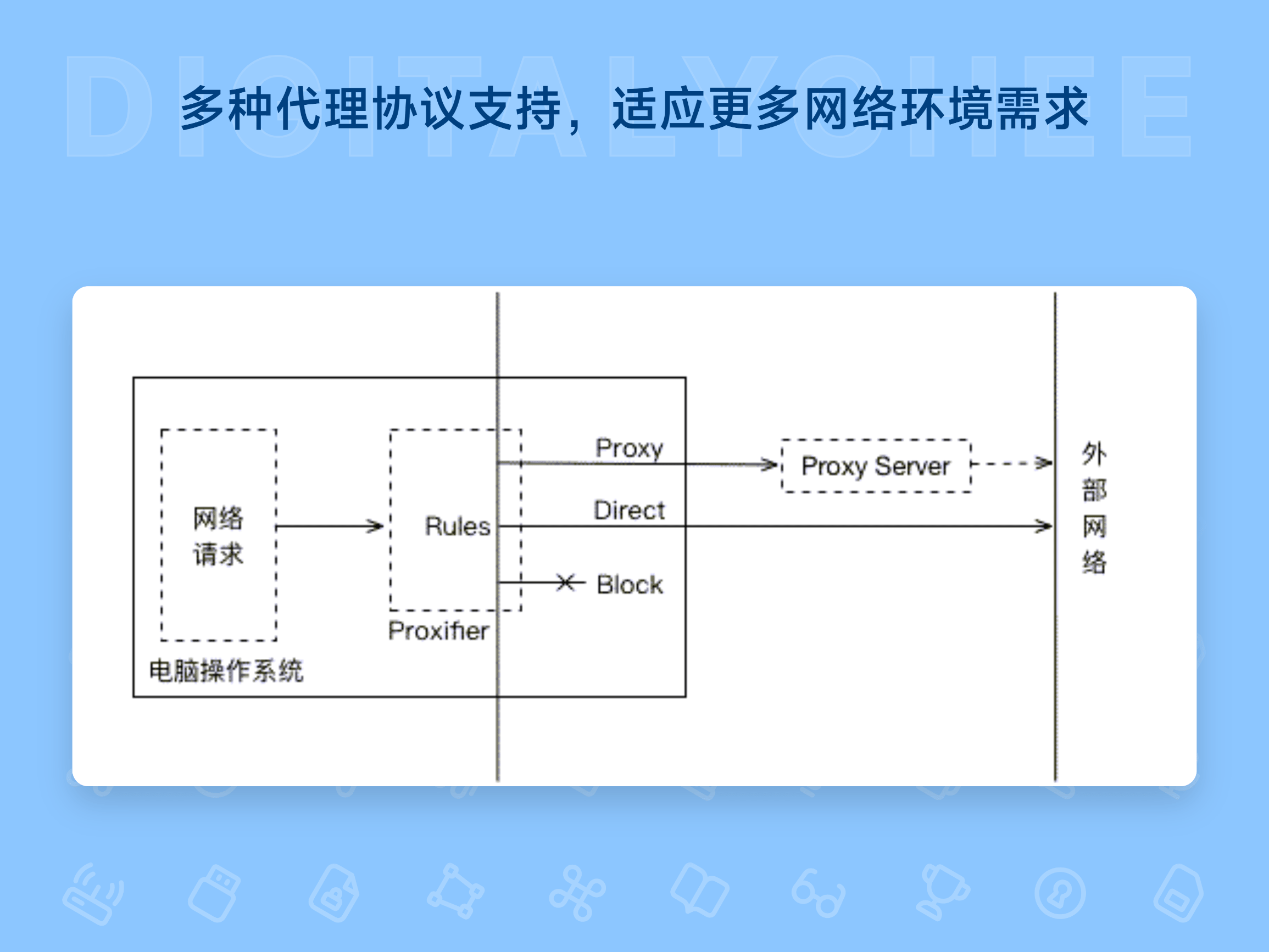 Proxifier: 多种代理协议支持，适应更多网络环境需求