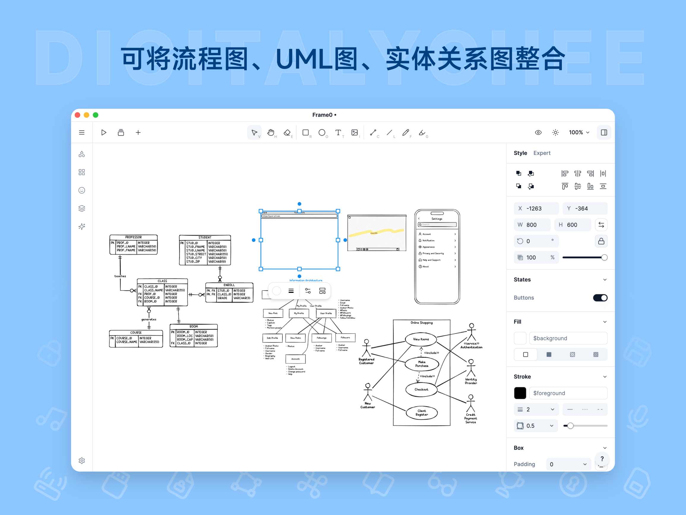 Frame0: 可将流程图、UML图、实体关系图整合

