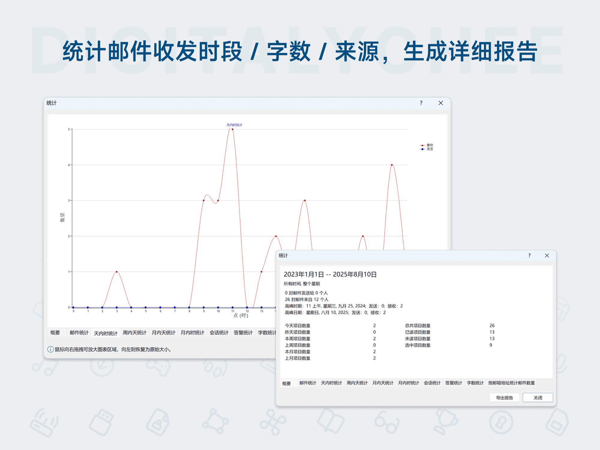 Kutools for Outlook: 统计邮件收发时段 / 字数 / 来源，生成详细报告