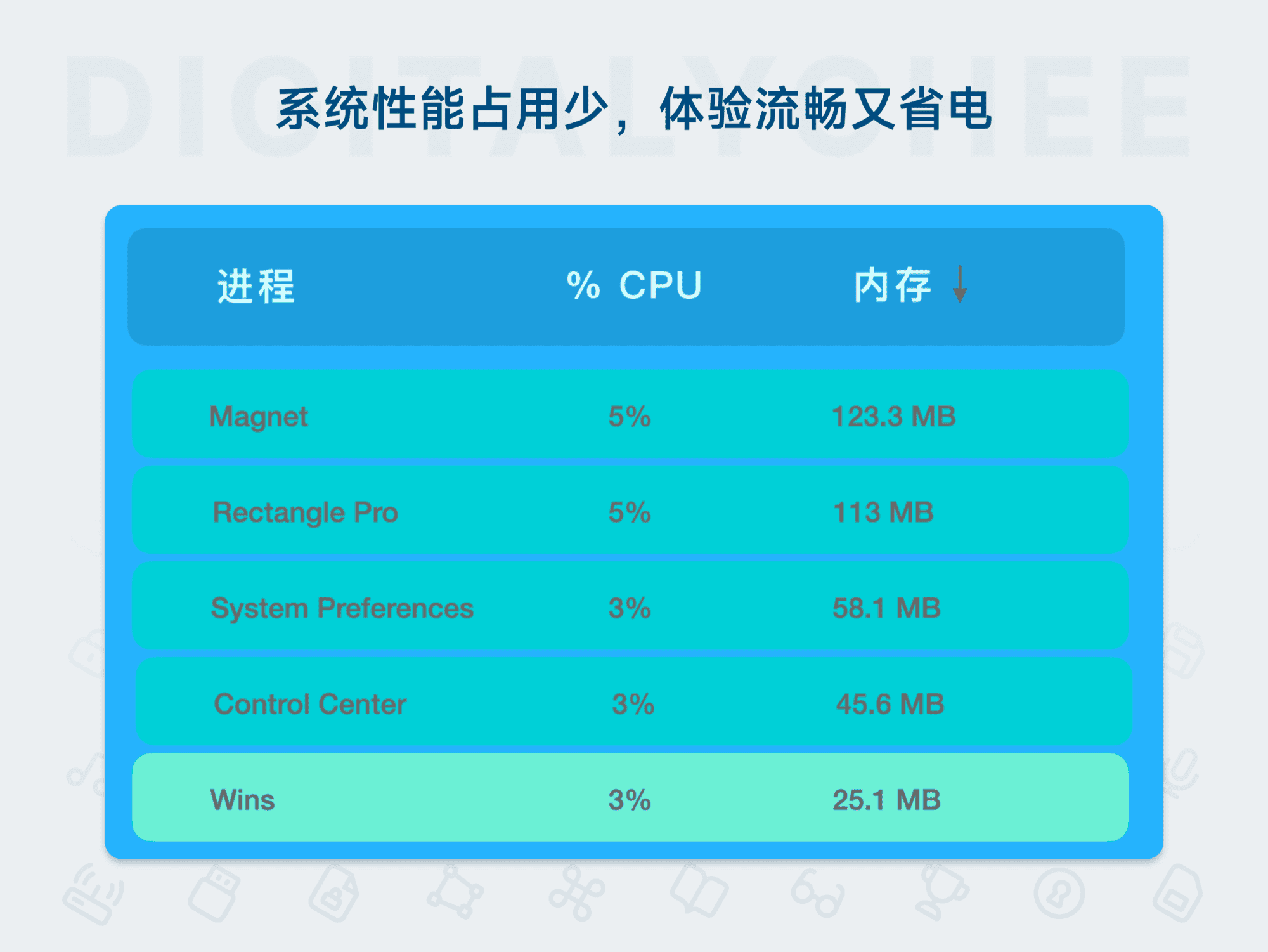 Wins: 系统性能占用少，体验流畅又省电
