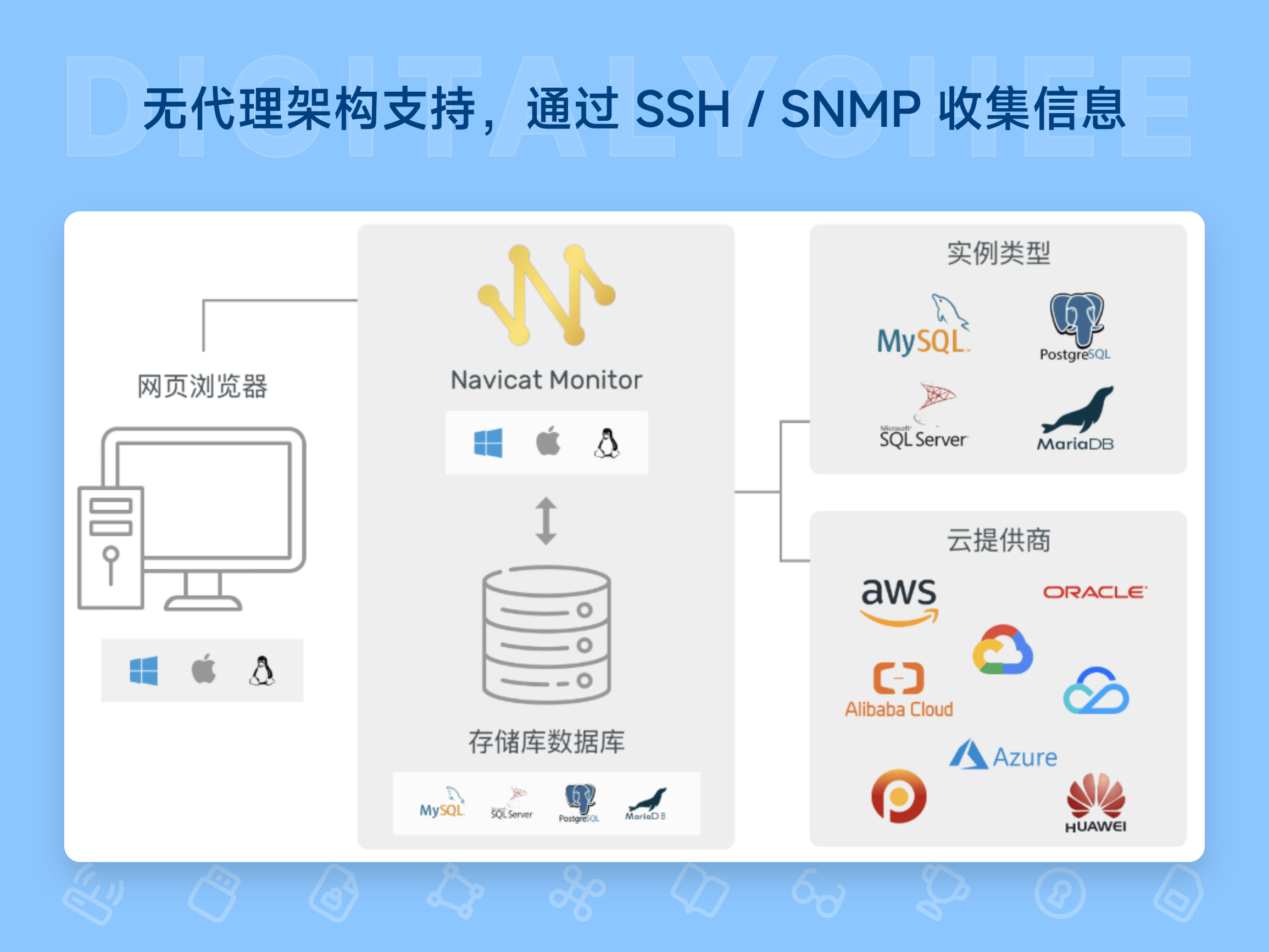 Navicat Monitor: 无代理架构支持，通过 SSH / SNMP 收集信息