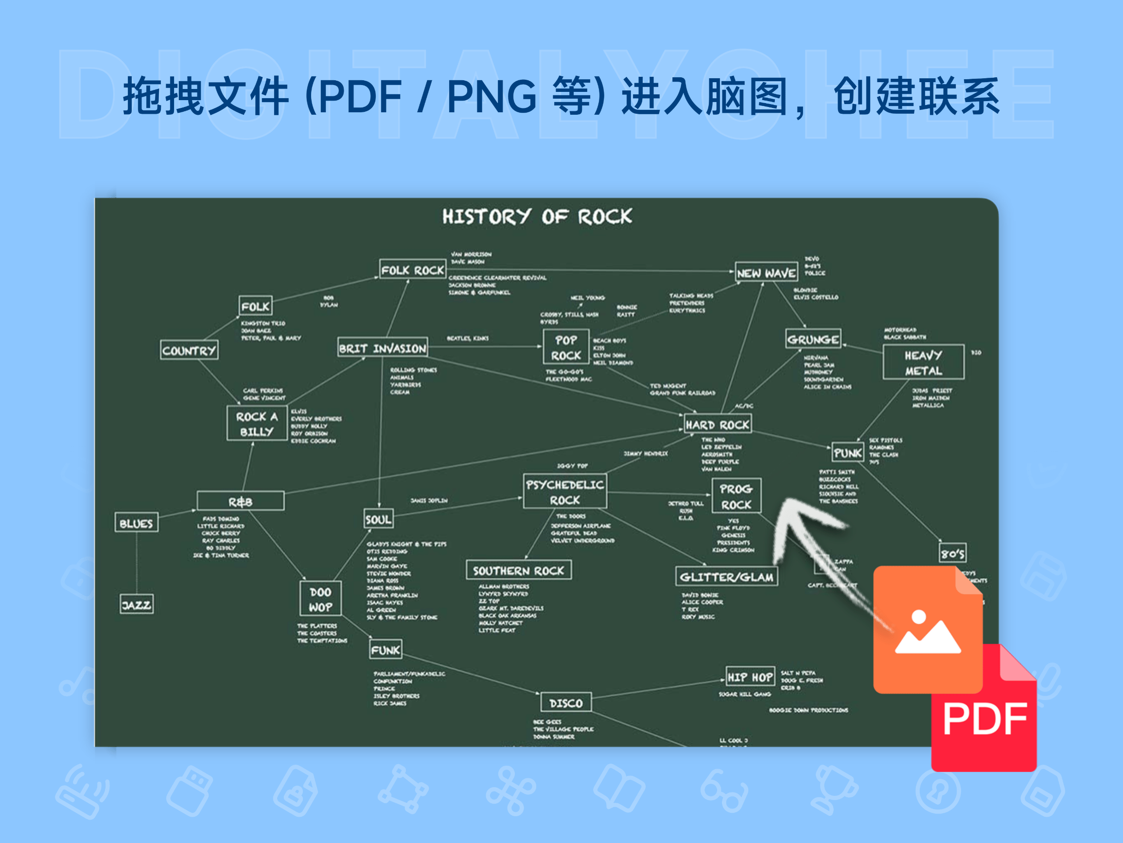Scapple: 拖拽文件 (PDF / PNG 等) 进入脑图，创建联系