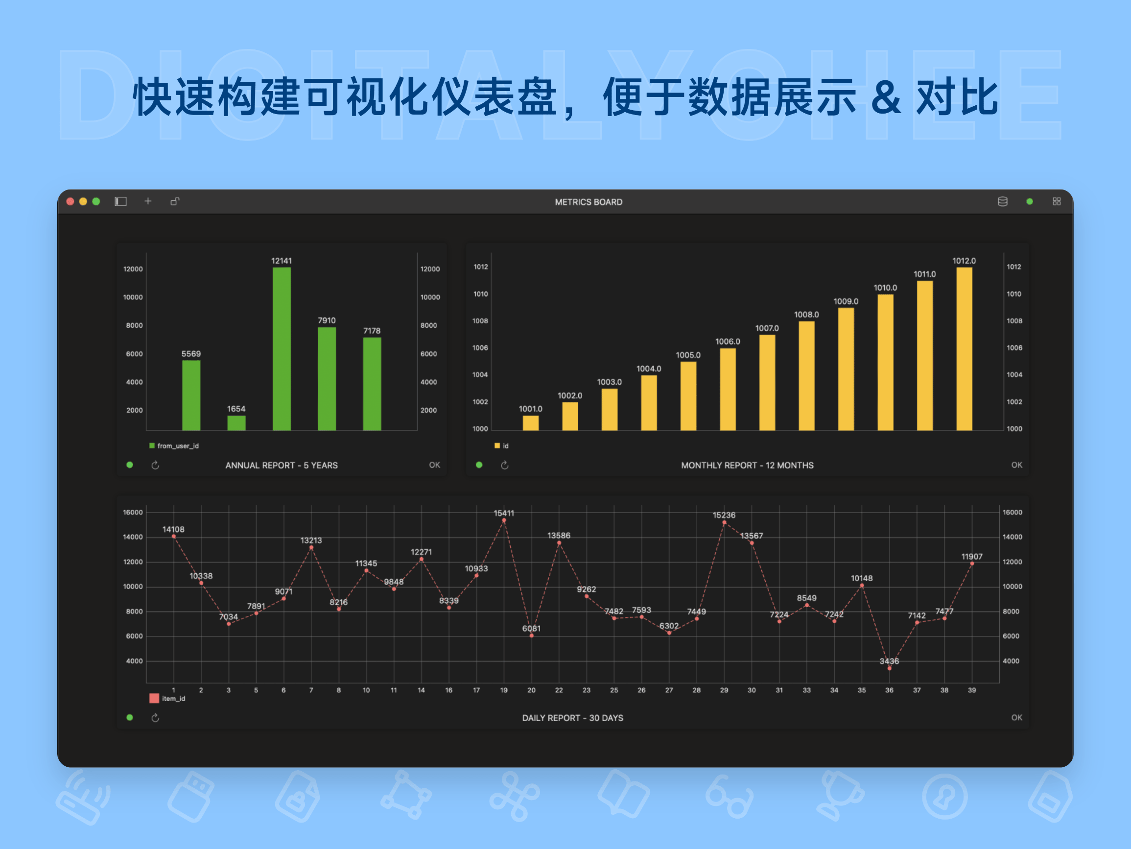 TablePlus: 快速构建可视化仪表盘，便于数据展示 & 对比