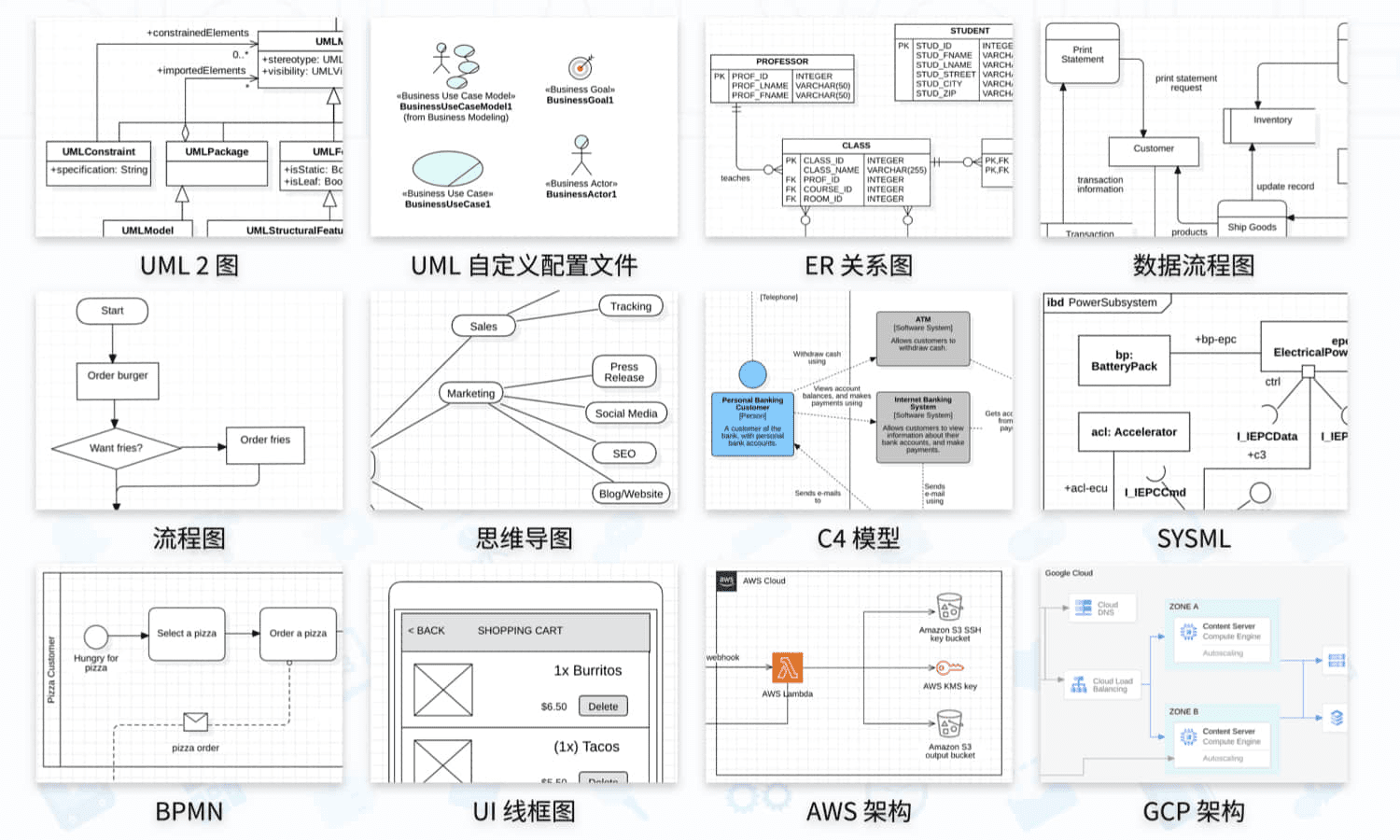 StarUML: 